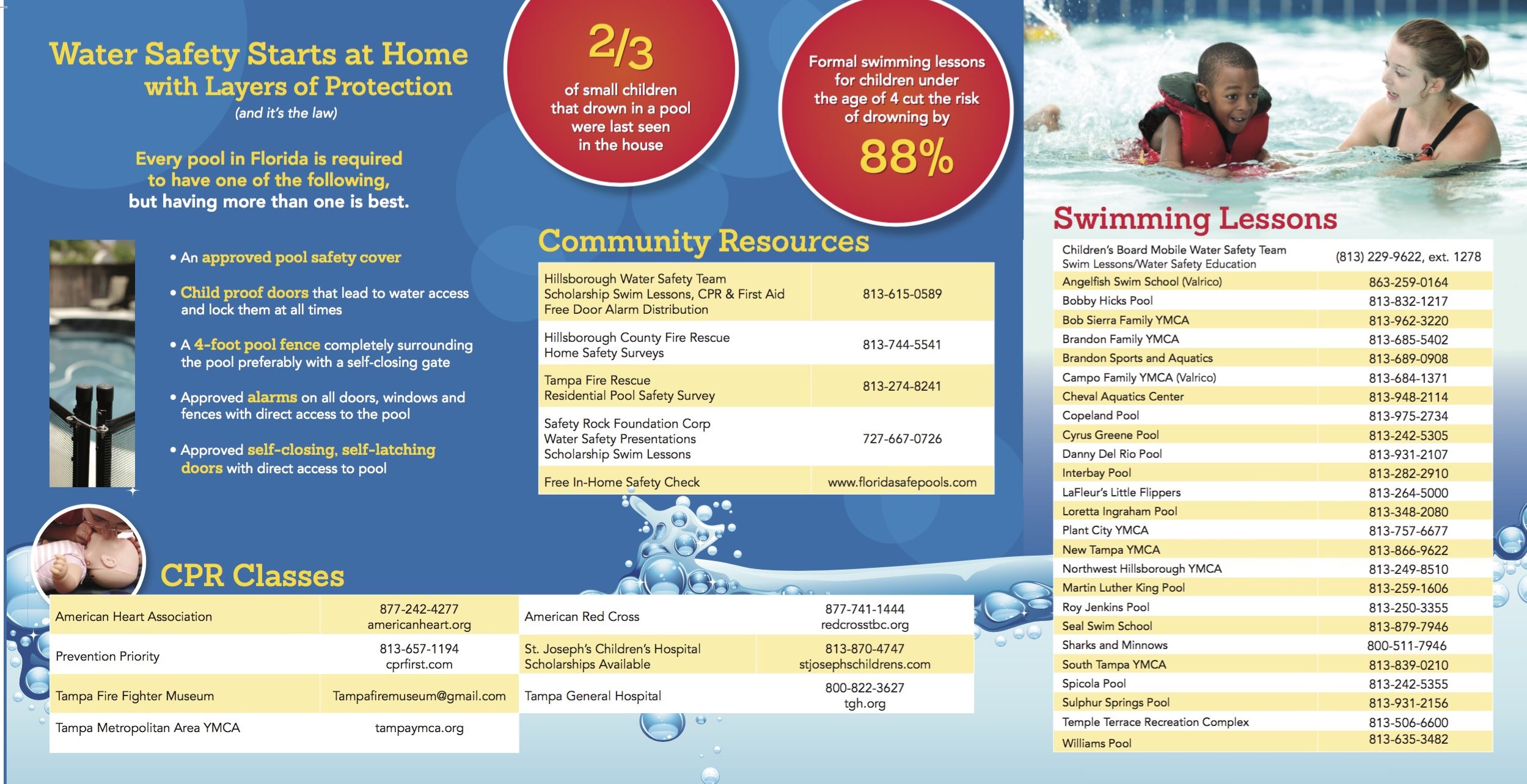 CBHC WaterSmart brochure page 2
