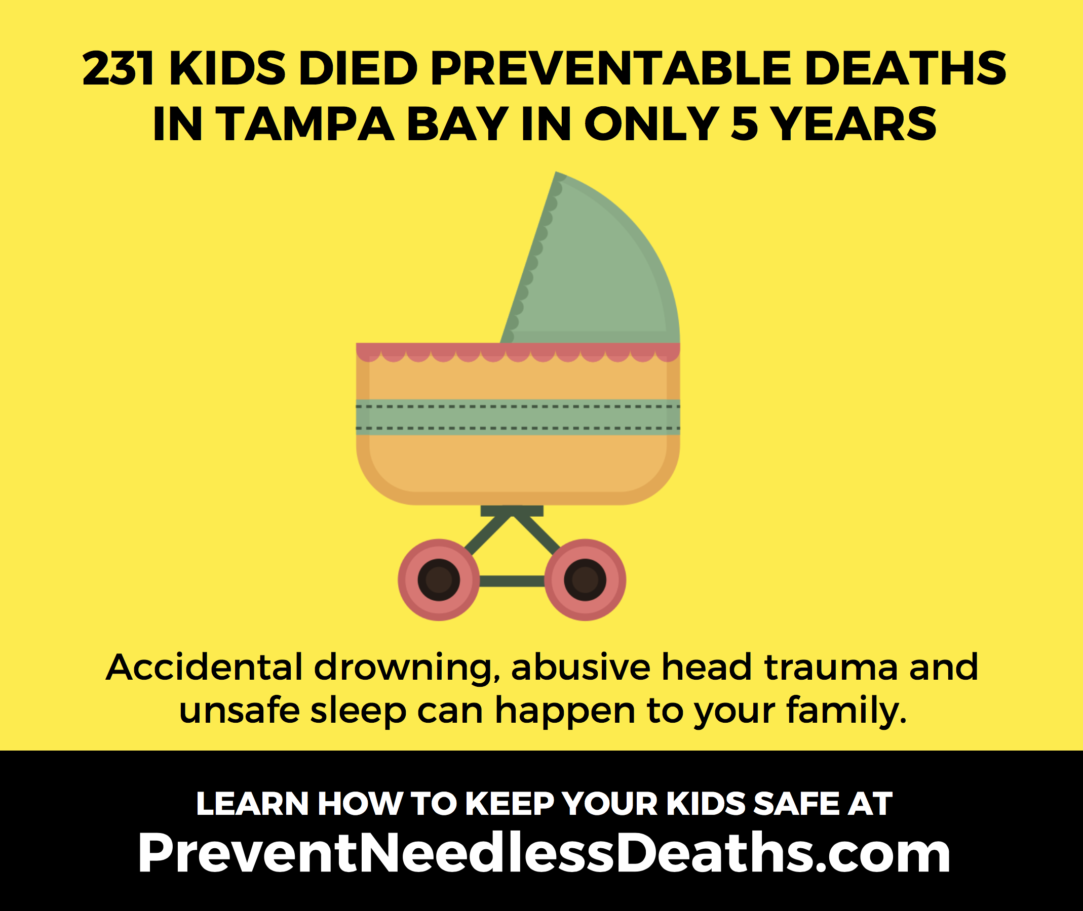 231 kids died preventable deaths